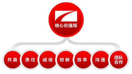 橱柜企业品牌建设 找准核心价值是关键