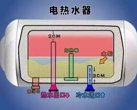 万家乐ha8a电热水器 专利银盾抗菌内胆满足洁净生活