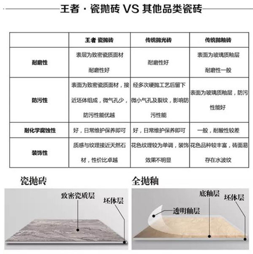 中国瓷砖十大品牌王者瓷抛砖：超防滑，温润纯正