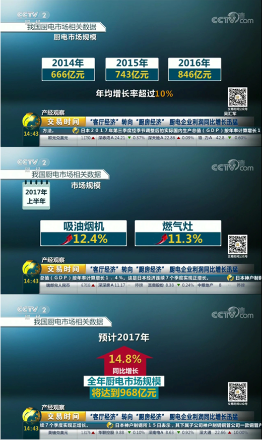 村田厨卫总经理廖香强接受CCTV2《交易时间》采访