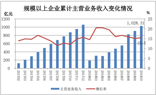 建筑业总产值与gdp_2012年中国建筑业总产值及其增速与占 GDP 的
