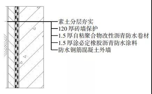 临海工程防水如何实现“零缺陷”，勇夺金禹奖金奖?