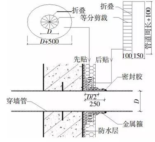 临海工程防水如何实现“零缺陷”，勇夺金禹奖金奖?