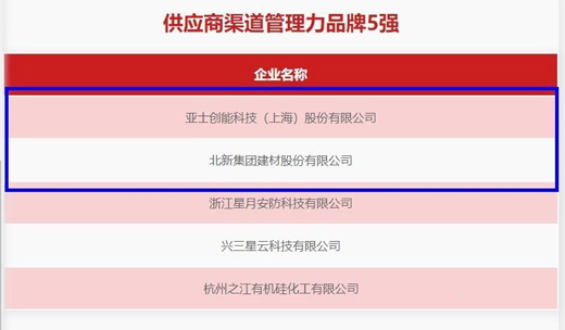 东方雨虹/北新建材/凯伦上榜2019中国房地产供应商系列品牌榜单!