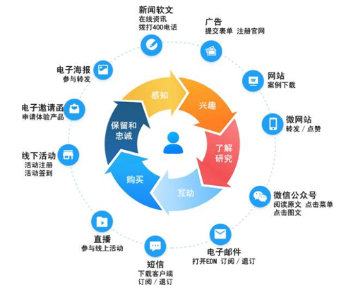 市场营销的多种定义 企业品牌策划需精准把握