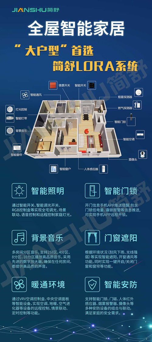 jianshu简舒:温州首家一站式lora全屋智能体验店劲爆开业